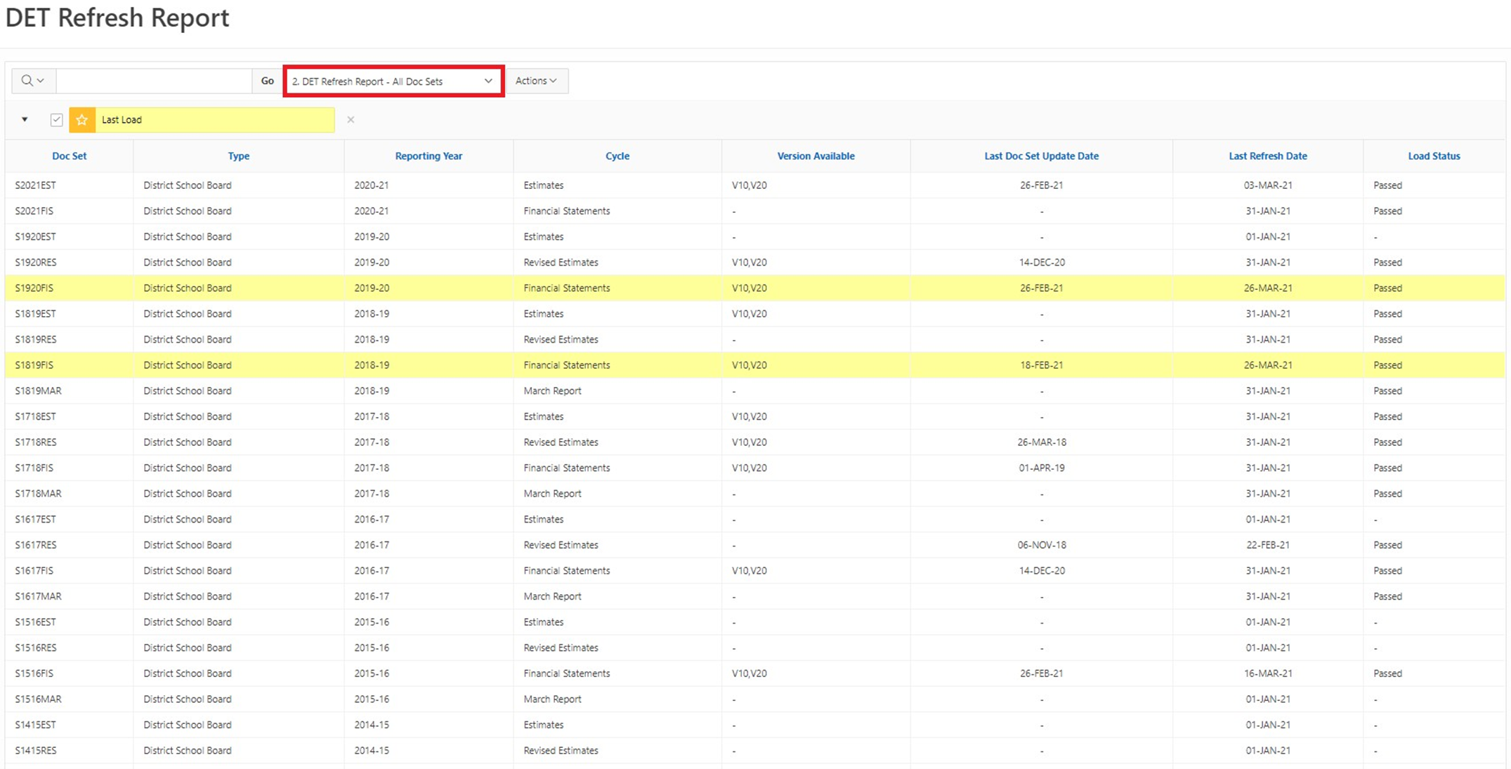 DET Refresh Report Review Reports